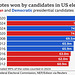 atm - popular votes, by candidate