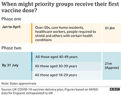 cvd - UK vax cohorts timeline, now by 19th July 2021