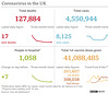 cvd - UK data summary : 11th June 2021