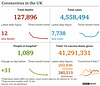 cvd - UK data summary : 12th June 2021