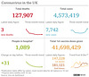 cvd - UK data summary : 14th June 2021