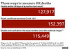 cvd - UK covid death measures, 15th June 2021