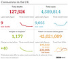 cvd - UK data summary : 16th June 2021