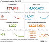 cvd - UK data summary : 17th June 2021