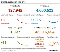 cvd - UK data summary : 17th June 2021