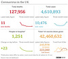 cvd - UK data summary : 18th June 2021