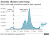 cvd - UK daily cases (+ra), 20th June 2021