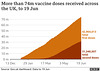 cvd - UK vax trajectory, 20th June 2021