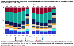 cvd - UK study of exposure to variants [2021-06-18]