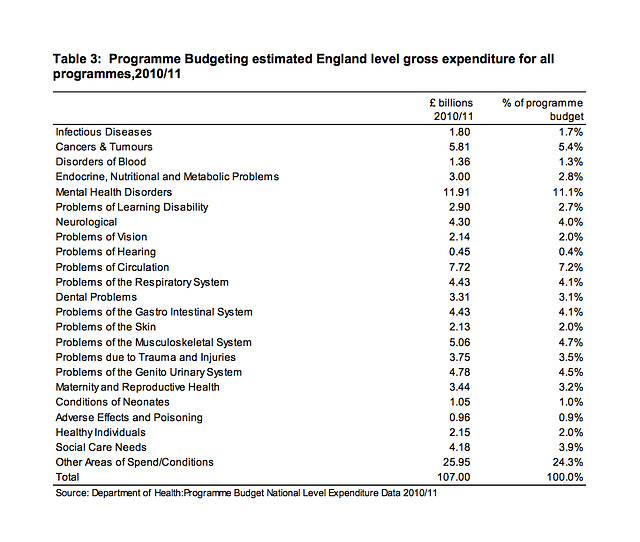 nhs data