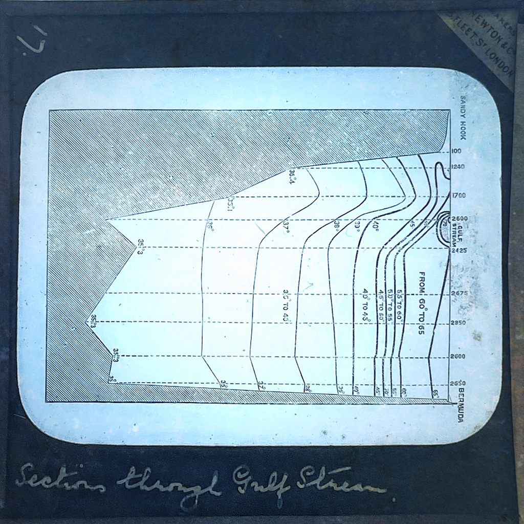 section through the gulf stream