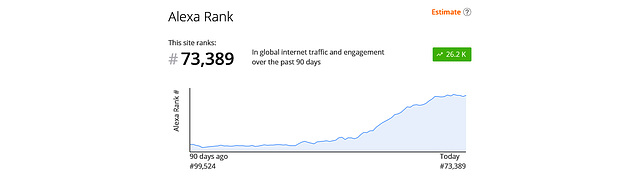 Alexa Ranking ipernity