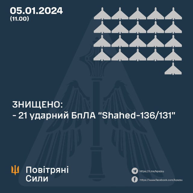 UKR[24] - sitrep : 5th Jan 2024