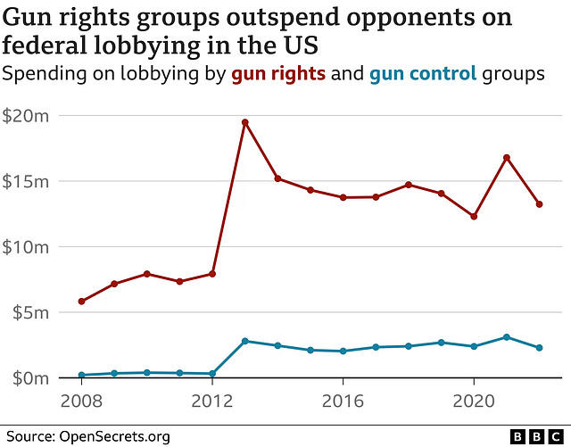 msa - gun rights lobbying