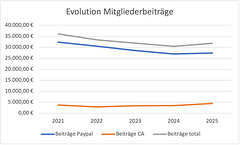DE Mitgliederbeitraege