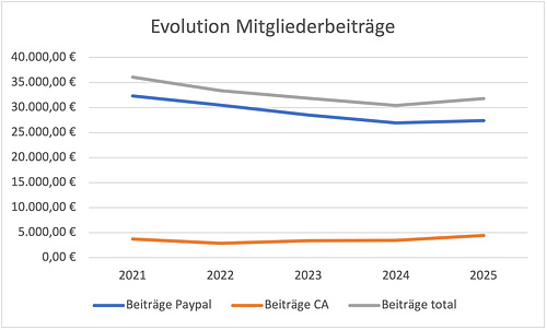 DE Mitgliederbeitraege