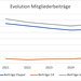 DE Mitgliederbeitraege