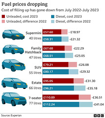 CoLC - paying less now [July 2023]