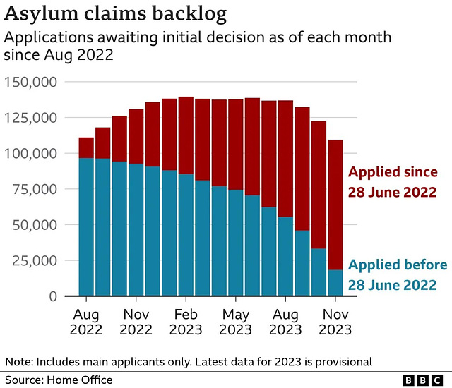 stb[23] - initial decision backlog as at Nov 2023