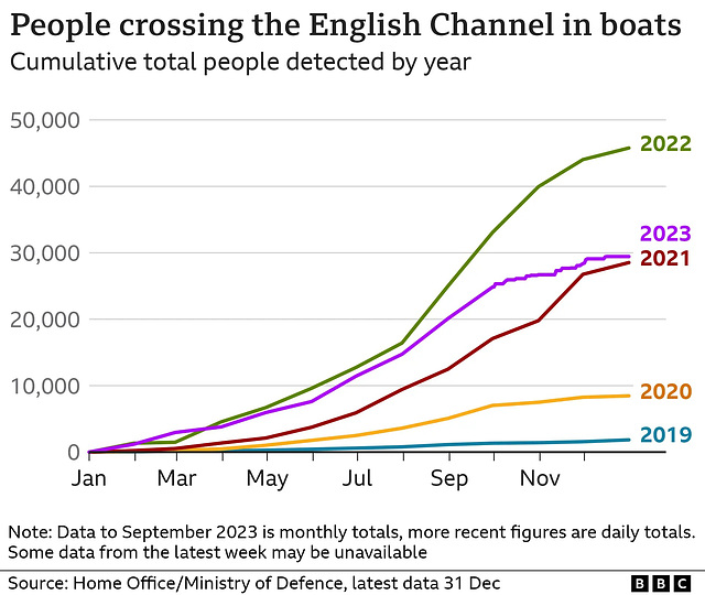 stb[23] - channel boat crossings; 31 Dec 2023