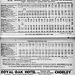 Manchester-Blackpool service X60 (with X70) timetable - 4 Jun to 25 Sep 1949