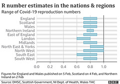 cvd - regional R estimates ; 5th February 2021