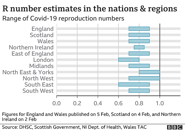 cvd - regional R estimates ; 5th February 2021