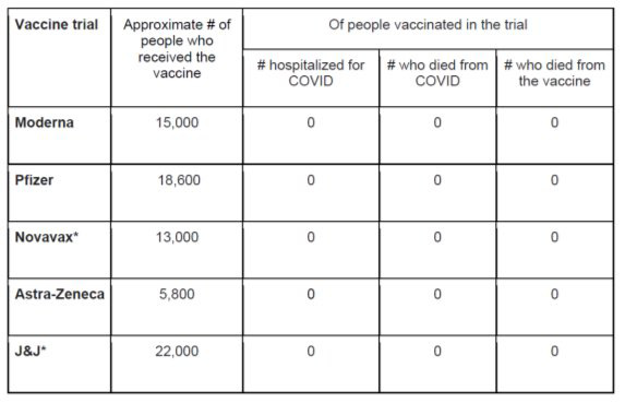cvd - 2nd Feb 2021 ; vaccine trials