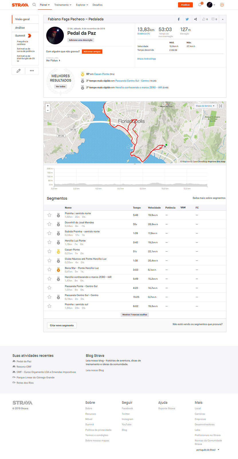 Pedal da Paz Pedalada Strava 1 Pedal da Paz Pedalada Strava 1