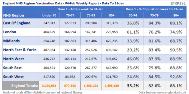 cvd - rollout data end January 2021