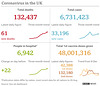 cvd - UK data summary : 29th August 2021