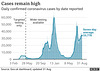cvd - UK daily cases [with ra], 31st August 2021