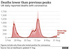 cvd - UK daily deaths [with ra], 31st August 2021