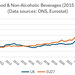 CoLC - Food / non-alcohol inflation