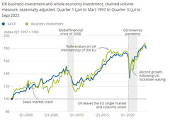 CoLC - UK's investment in business