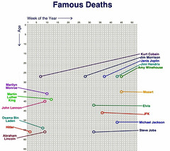 O&S(meme) - correlation not equal to cause