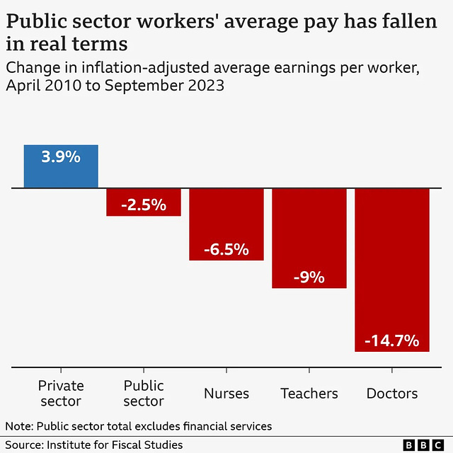 CoLC - public sector wages