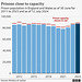 CoLC - prison capacity crisis {2 of 2}