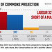 GE2024 - state of parties / local elections May 2024