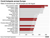 cvd - European covid cases [August 2021]