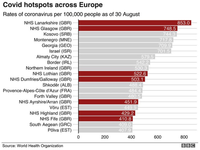 cvd - European covid cases [August 2021]