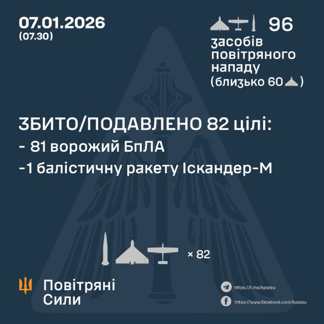 UKR[26] - sitrep : 7th Jan 2026 {pt1}