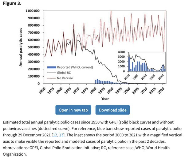 med - Polio rates