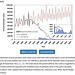 med - Polio rates