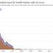 med - Polio, worldwide : 1980 - 2020