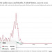 med - Polio in the USA, 1910 to 2019