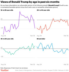 atm - recent opinions, by age