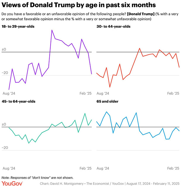 atm - recent opinions, by age