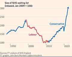 O&S(meme) - nhs lists