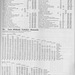 'Ten Cities Express' timetable - Summer 1972